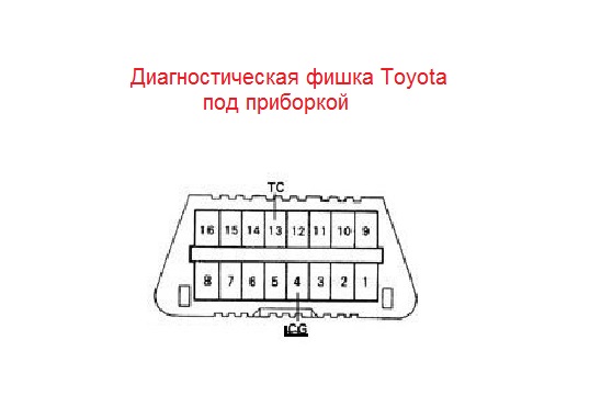 Коды неисправностей бензиновых двигателей Toyota